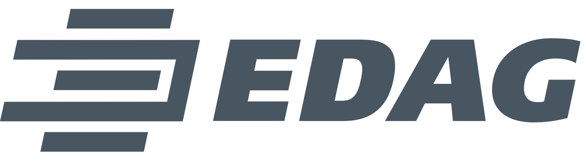 EDAG ENGINEERING GROUP AG